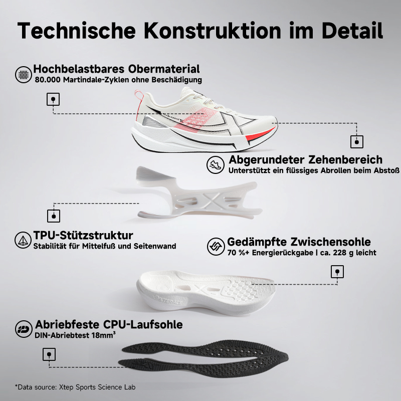 Xtep 2000km 5.0 Running Shoes  - Waterproof Goretex Running Shoes 评论和价格